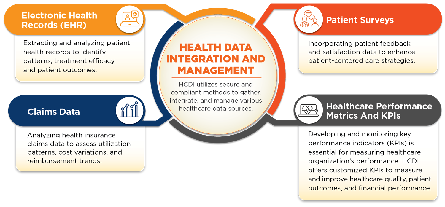 Health Data Integration and Management